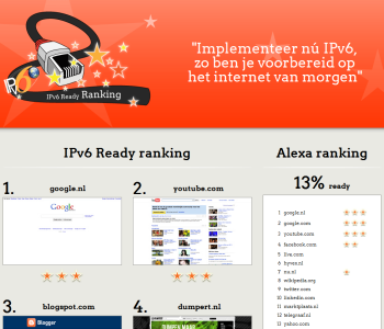 Screenshot IPv6Ready.nl