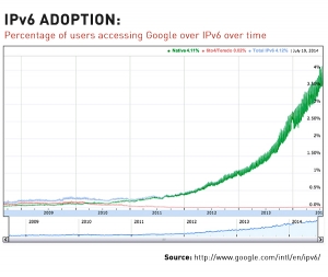 july-ipv6-inline-2